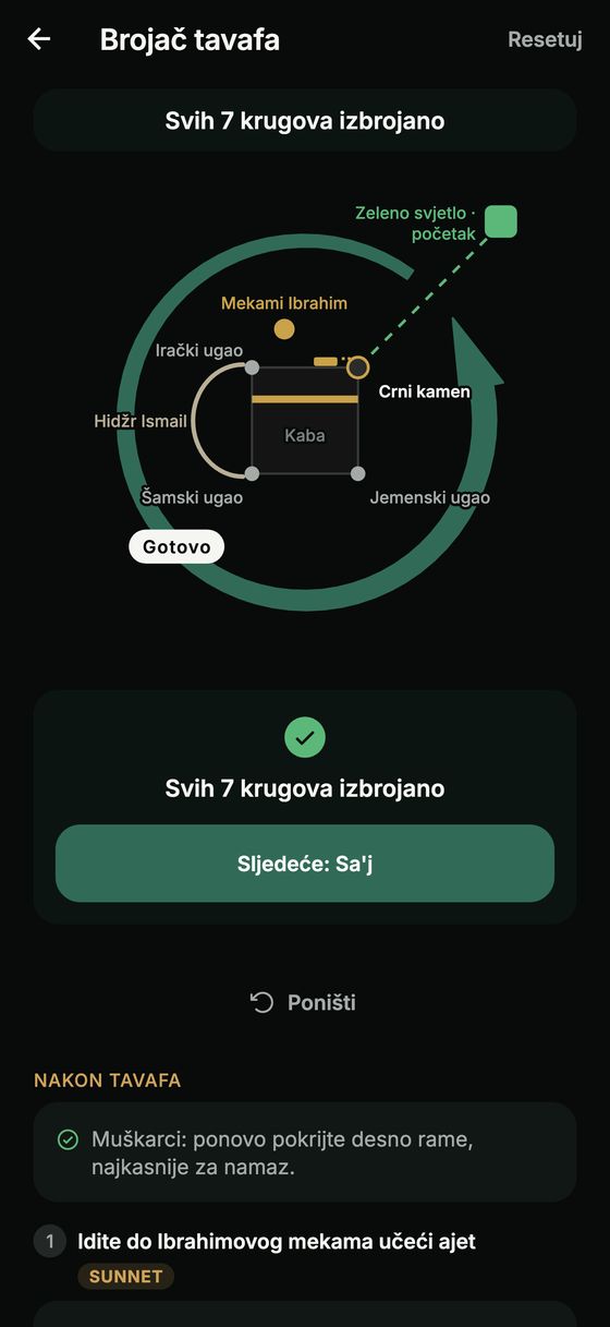 Brojač tavafa s planom Kabe