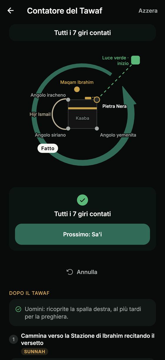 Contatore del Tawaf con pianta della Kaaba