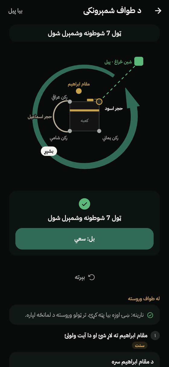 د طواف شمېرونکی د کعبې له نقشې سره